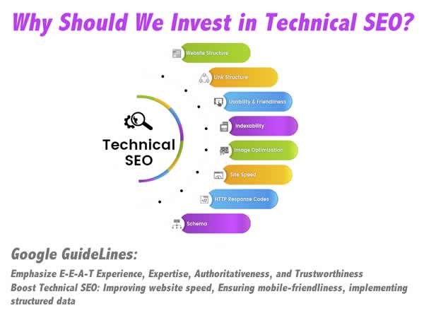 why technicalseo